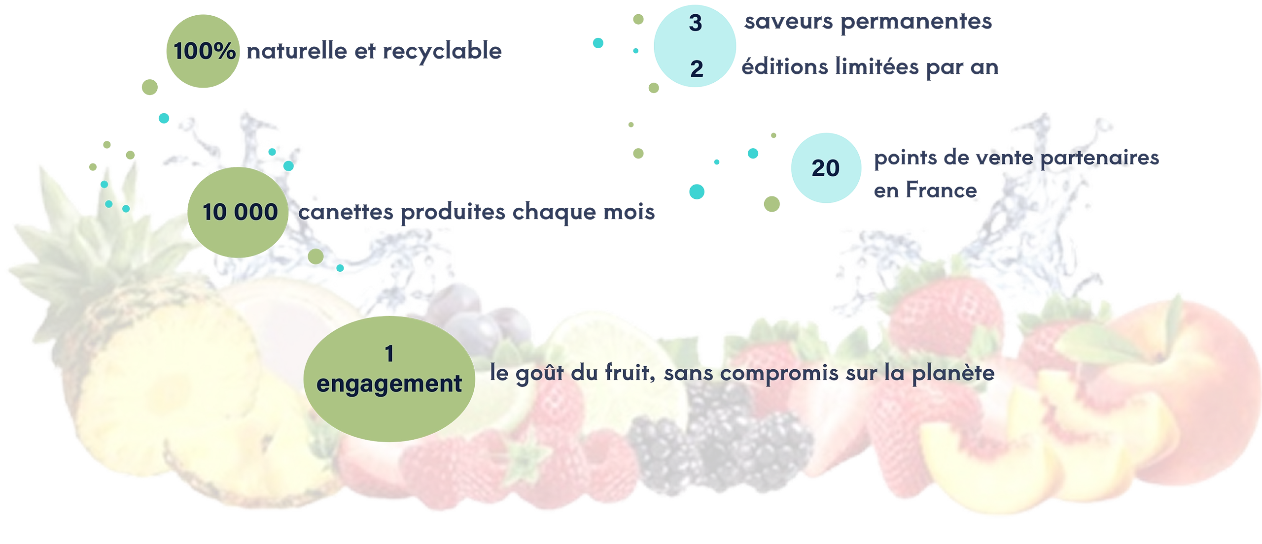 rectangle bulles chiffres 2. OFF